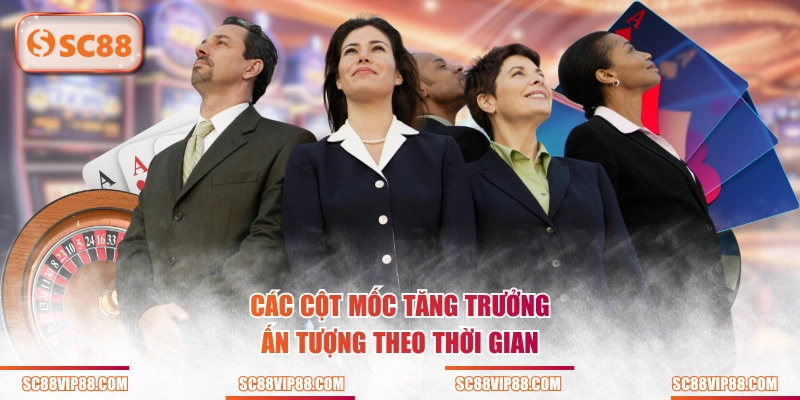 Các cột mốc tăng trưởng ấn tượng theo thời gian